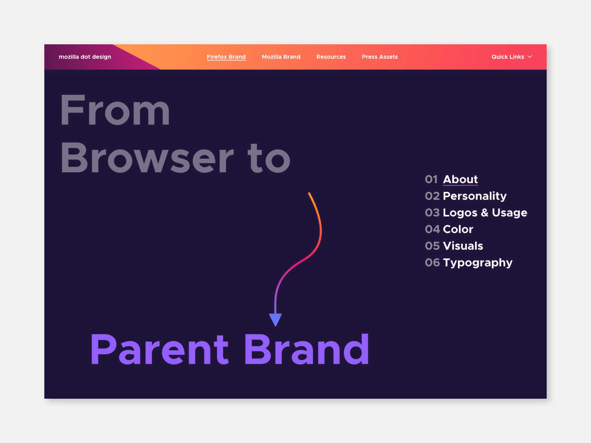 About section for the Firefox brand